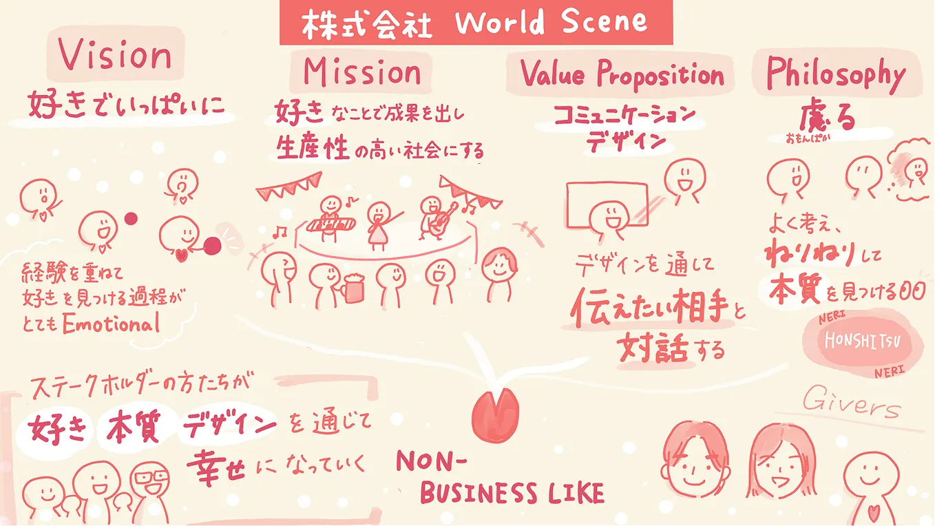 わたしたちの存在意義