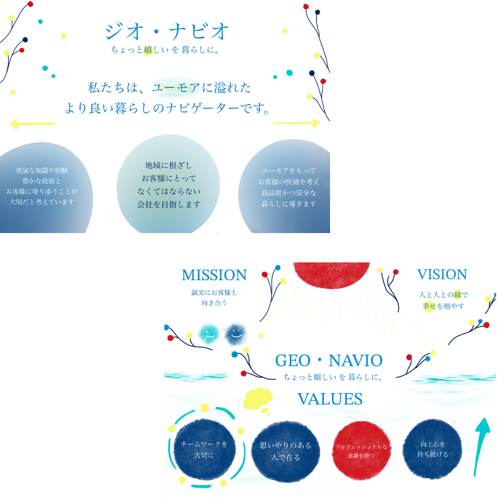 グラフィックレコーディング